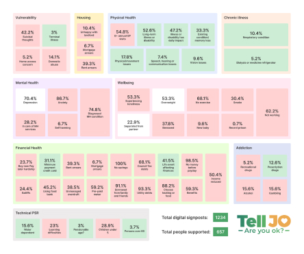 Wellbeing Index